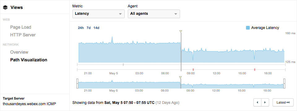 Graph of latency improvement after switch between Webex data centers