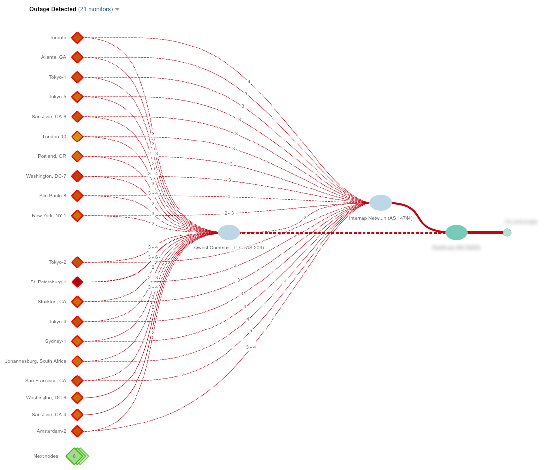 Figure 3: BGP route visualization